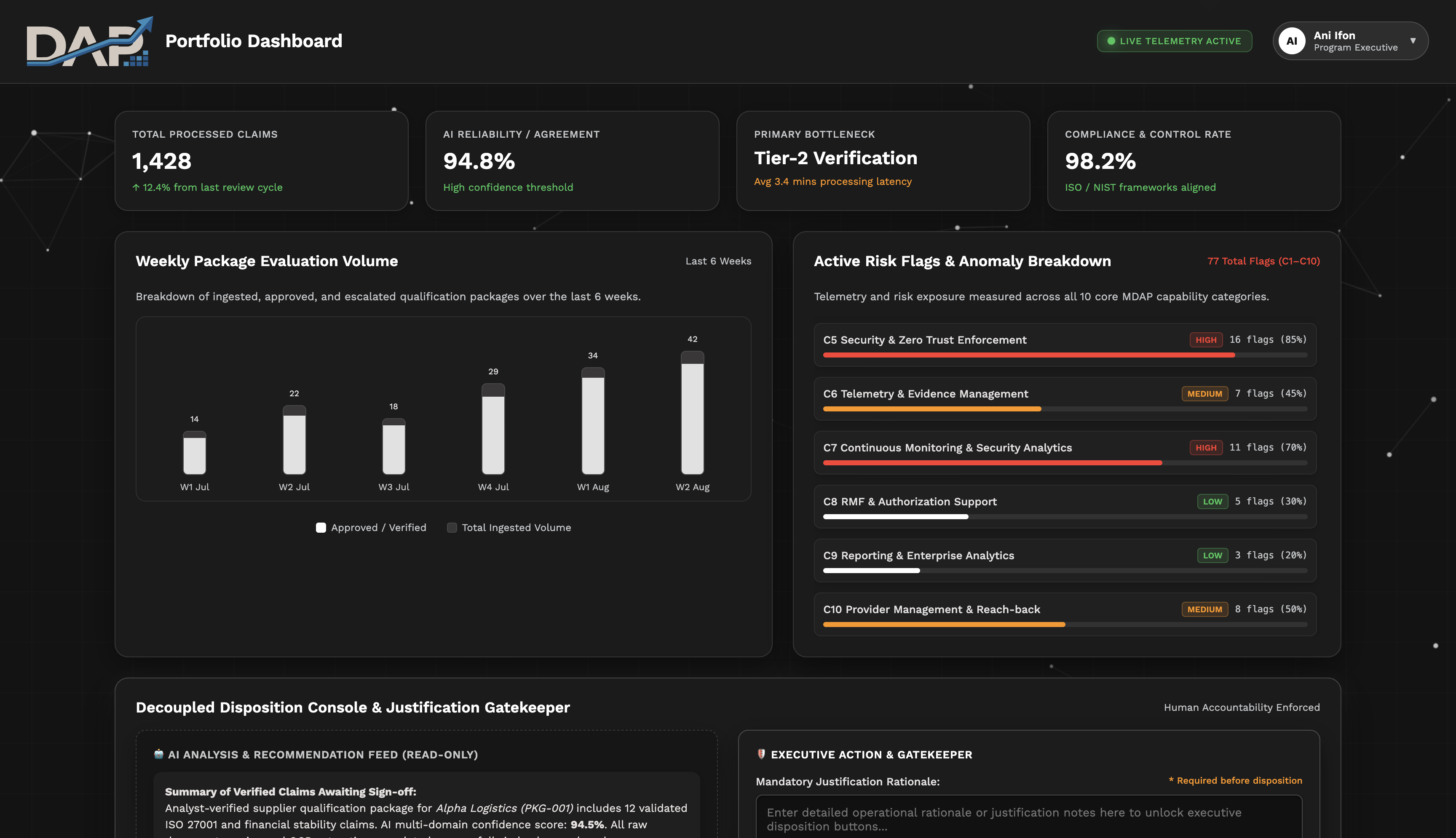 DAP Executive Dashboard Screenshot
